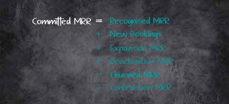 Blackboard showing formula to calculate Committed Net Monthly Recurring Revenue (MRR)